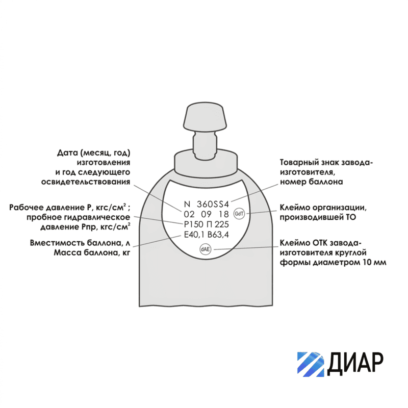 ацетилен баллон 5 л схема маркировки ацетиленового баллона